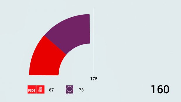 psoe-podemos