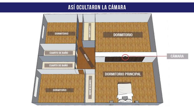 Los objetivos estaban ocultos en los armarios del dormitorio