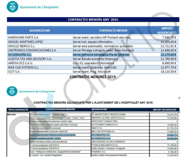 El Ayuntamiento que gobernó la golpista Borràs dio otros 51.000 € en contratos al padre de sus hijos