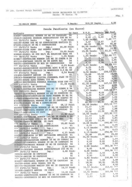 La Federación Andaluza usó dinero público para comprar viagra, laxantes y crecepelo como gastos farmacéuticos